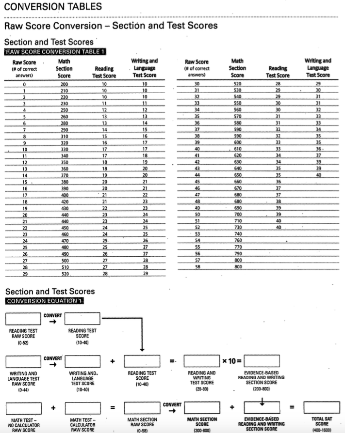 sat essay template sat essay prompts 2018